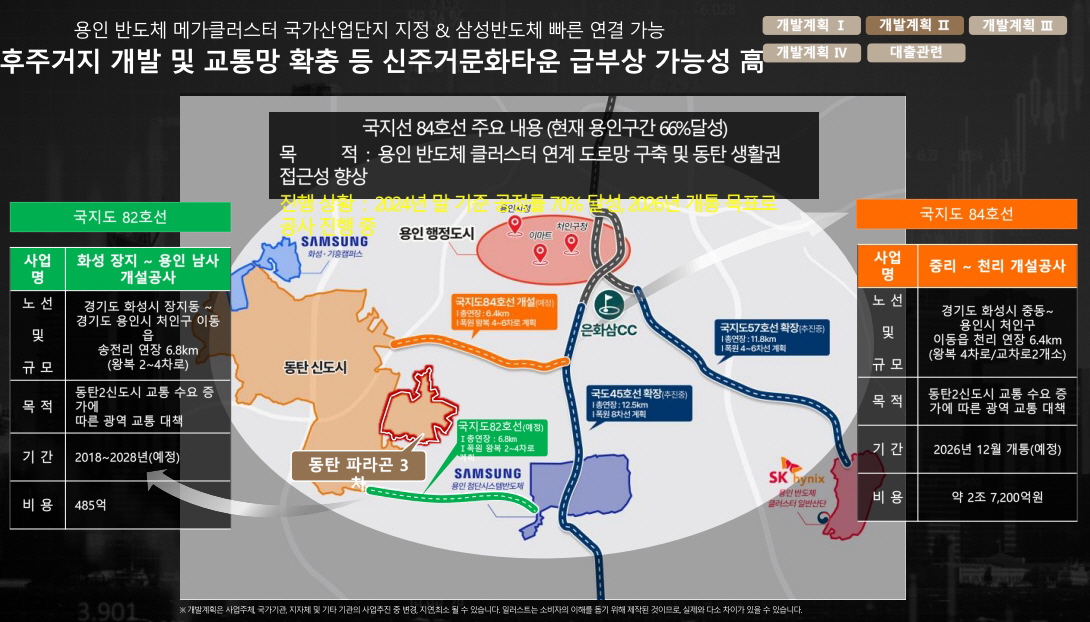 동탄 파라곤 개발계획